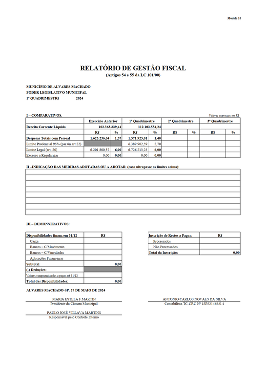 Relatório Gestão Fiscal 