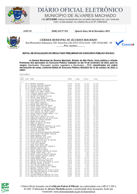 A Câmara Municipal de Álvares Machado, Estado de São Paulo, torna pública a relaçãoPreliminar dos aprovados no Concurso Público realizado no dia 19 de novembro de 2023, para oscargos: Escriturário, Procurador Jurídico Legislativo e Escriturário - PCD, classificados em ordemdecrescente de notas, conforme Edital de Concurso Público 002/2023 de 12 de outubro de 2023, asaber: