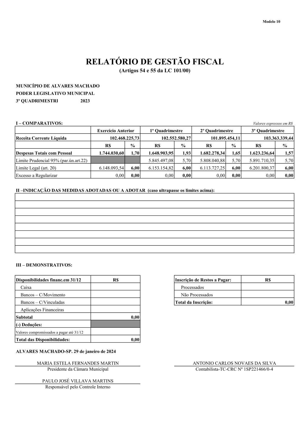  CÂMARA MUNICIPAL DE ÁLVARES MACHADO APRESENTA RELATÓRIO DE GESTÃO FISCAL