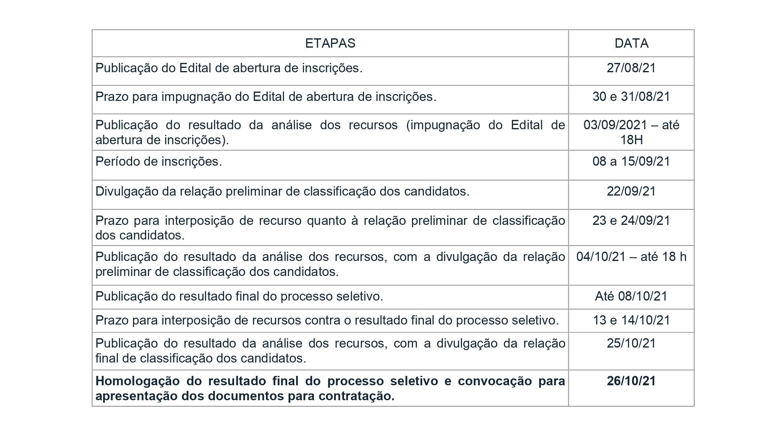 PROCESSO SELETIVO Nº01/21