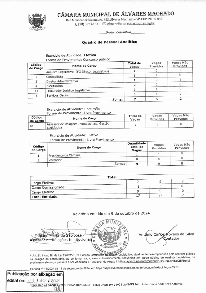 Quadro de Pessoal Analítico da Câmara Municipal de Álvares Machado