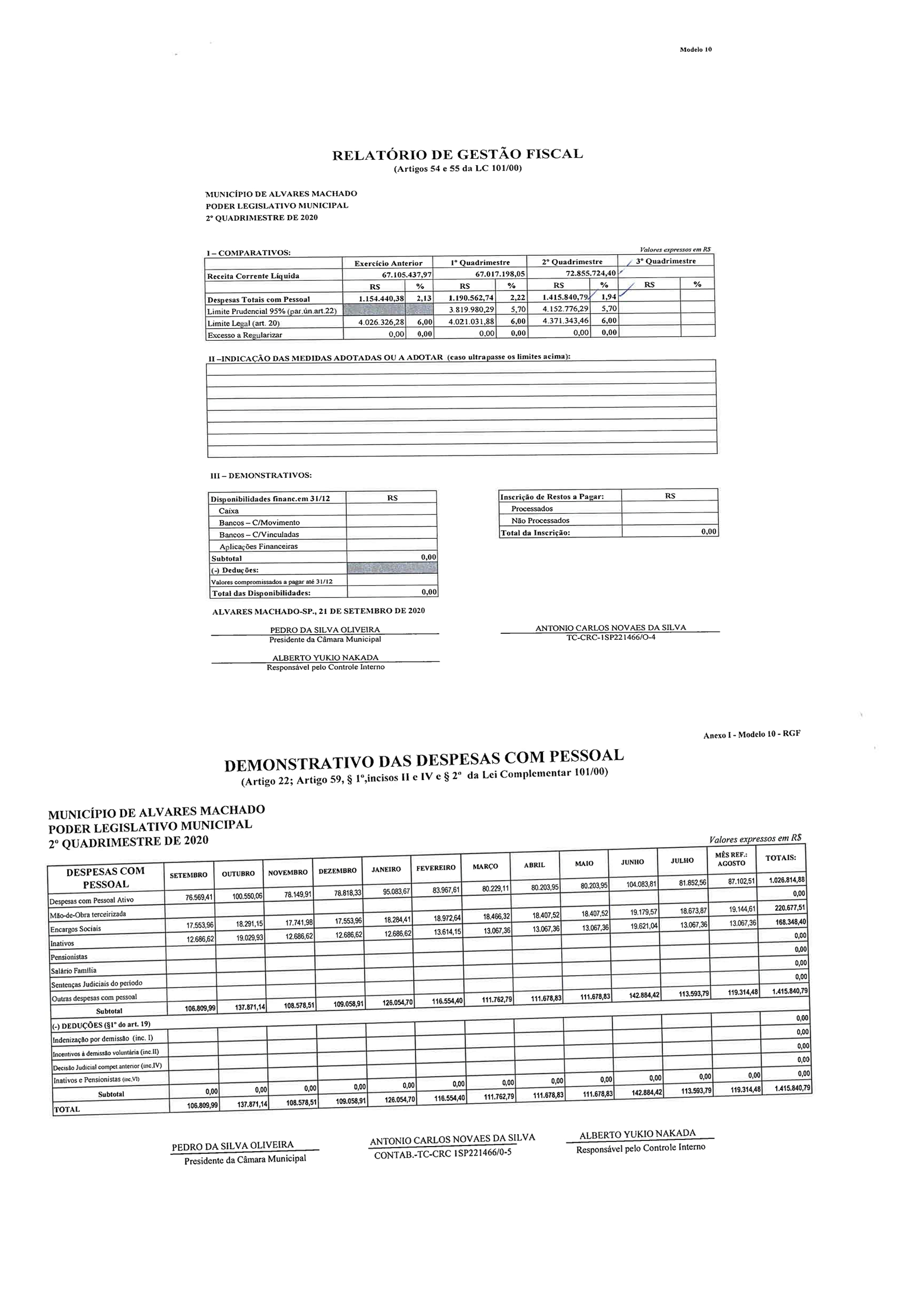 Relatório de despesas do 2º quadrimestre de 2020.